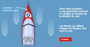 Prend Les Commandes Du Bateau Initiatives Coeur Pour Apprendre Les Allures De Navigation Le Blog D Initiatives