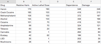 Experienced Mushroom Dose Chart Dxm Dose Calculator Shroom