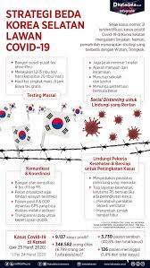 Di malaysia, jumlah pinjaman peribadi tertinggi ialah rm200,000, dan ia bergantung pada institusi kewangan tersebut. Strategi Beda Korea Selatan Lawan Covid 19 Infografik Katadata Co Id