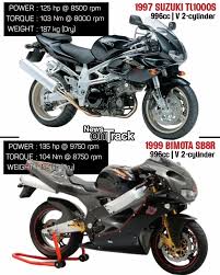 Image result for Alluminio 1999 Motorcycle