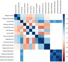 Predicting Dengue Importation Into Europe Using Machine Learning And Model Agnostic Methods Medrxiv