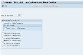 oby9 sap tcode c fi transport chart of accounts