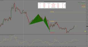 *only for active traders of tendcharts. Best Harmonic Pattern Scanner Forex For Beginners