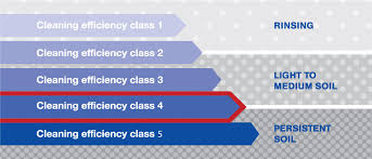 Cleaning Efficiency Class 4 Lechler Usa