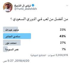 يخرج الكورة اوت ولايعطيها الهريفي والمرمى خالي/ وسبق ان عملها مع. Ø£Ø®Ø¨Ø§Ø± 24 ÙÙŠ Ø§Ø³ØªÙØªØ§Ø¡ ØªØ±ÙƒÙŠ Ø¢Ù„ Ø§Ù„Ø´ÙŠØ® Ø³Ø§Ù…ÙŠ Ø§Ù„Ø¬Ø§Ø¨Ø± ÙŠØªÙÙˆÙ‚ Ø¹Ù„Ù‰ Ù…Ø§Ø¬Ø¯ Ø¹Ø¨Ø¯Ø§Ù„Ù„Ù‡ ÙˆÙ…Ø­Ù…Ø¯ Ù†ÙˆØ±