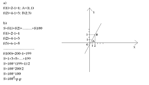 Determinarea punctului de pe grafic cand se stie abscisa sau ordonata. Se Considera FuncÈia F R Gt R F X 2x 1 A ReprezentaÈi Grafic FuncÈia Intr Un Sistem De Brainly Ro