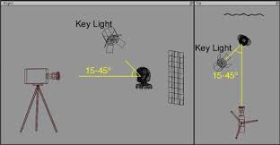 Three Point Lighting Tutorial