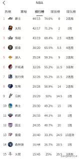 上一篇：2021年05月22日 nba常规赛 灰熊vs勇士 全场录像回放 下一篇：2021年05月23日 nba季后赛首轮1 独行侠vs快船 全场录像回放. 2020 2021èµ›å­£nbaå­£åŽèµ›çƒé˜Ÿå˜åŒ–è¿™ä¹ˆå¤§ èµ„è®¯å'–
