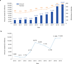 Is a leading chinese chemical supplier. Europe S Biotech Renaissance Nature Biotechnology