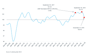 Duff Phelps U S Equity Risk Premium Recommendation