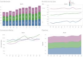 Financial modeling spreadsheets and templates in excel & google sheets. My Journey To Saving Time Using Tableau For Finance Analytics