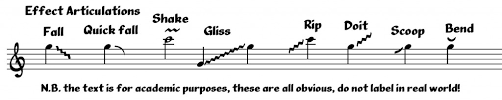 Jazz Notation The Default Debreved Tim Davies Website