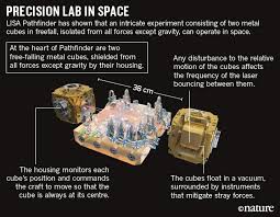 (redirected from gravitational wave detection). Tat Blog Interesting Astrophysics Stories Gravitationalwaves
