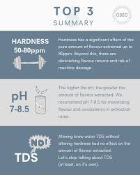 The nespresso inissia is slightly bigger than the nespresso essenza mini and as a result, has with our list of the 10 best coffee machines you can get in singapore, we know you'll be able to get through your tough hours without having to. The Science Of Perfect Water For Coffee