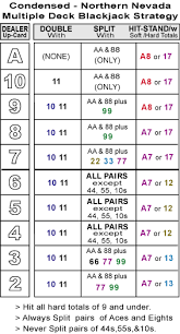 Northern Nevada Blackjack Rules And Strategy