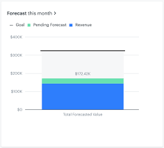 Pronósticos retendrá el impuesto correspondiente de acuerdo a lo estipulado en el artículo 163 de la ley del impuesto sobre la renta. Pronostico De Ventas Para Los Tratos Ayuda De Zendesk