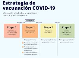 Así es el plan de vacunación covid en españa: Estrategia De Vacunacion Covid 19 En Espana Actualizacion Dsn
