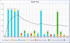 Lead Cycle Time To Replace Jira Control Chart Questions