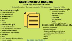 Writing a cv get's a lot easier using our cv maker. Declaration For Resume Best Examples For Use Career Cliff