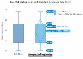 Standard Deviation