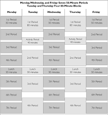 Managing Instructional Time