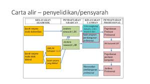 Sebelum membahas mengenai laporan keuangan, pertama kita cari tahu bagaimana cara mendapatkan data laporan keuangan perusahaan terbuka. Bengkel Laluan Laluan Ke Arah Menjadi Jurutera Profesional Ppt Download