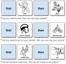 5 Visual Support Tools For The Special Education Classroom Friendship Circle Special Needs Blog Special Education Special Education Classroom Classroom