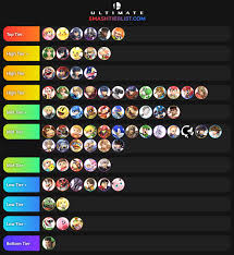 All brawl stars gadgets (july/surge update). Official R Smashbros Ultimate Tier List May 2019 Results Smashbros