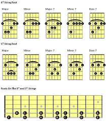 Kohary Guitar Instruction The 10 Essential Barre Chords