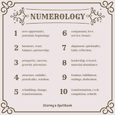Numerology In 2021 Numerology Witchcraft Spell Books Grimoire Book
