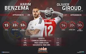 Oulala Giroud Arsenal Premier League League