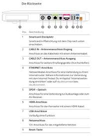Sky Q Receiver Alle Funktionen Tipps Und Tricks