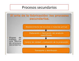 Check spelling or type a new query. Zona242 Sexto Grado Geografia Viernes 22 De Mayo Facebook