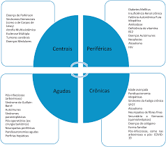 Texto completo cómo citar este . Scielo Brasil Disautonomia Uma Condicao Esquecida Parte 1 Disautonomia Uma Condicao Esquecida Parte 1