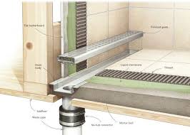 Best Shower Drain Reviews Shower Drain Floor Drains Shower Drains
