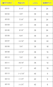 sae socket chart socket sizes smallest chart aphros com co