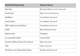 Our first option is opening an international uk bank account. Free Uk Bank Accounts Refuaid