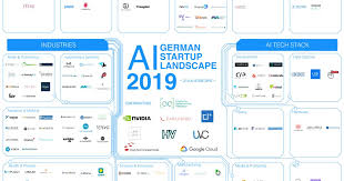 Thestreet&aposs editorial policy prohibits staff editors, reporters and analysts from holding positions in any individual stocks. German Ai Startup Landscape 2019 Appliedai