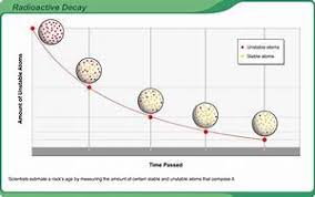 Radiometric dating is a method of determining the age of an artifact by assuming that on average decay rates have been constant (see below for the flaws in that assumption) and measuring the amount of radioactive decay that has occurred. Radiometric Age Dating Calculator Online Fuckchat Rooms
