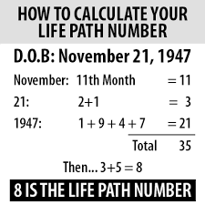 Life path number 9 is generally said to not only have its unique character but it also shares some bit from other numbers. Numerology Calculator Your Life Path Number And Meaning