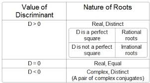 The Math Blog Nature Of Roots Quadratic Equations