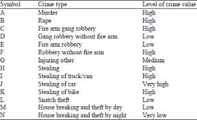 They are in a group.guys avoid malaysia for ur safety. Architecture Of Decision Support System For Crime Visualization Scialert Responsive Version