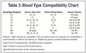 blood group chart match for marriage in marathi