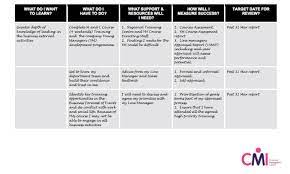 Jun 30, 2021 · development opportunities: The Ultimate Personal Development Plan Guide Free Templates
