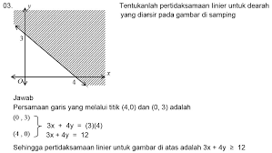 Pertidaksamaan linear dua variabel memuat dua variabel berpangkat satu yang memuat tanda ketidaksamaan. Sistem Pertidaksamaan Linier Dan Kuadrat Materi Lengkap Matematika