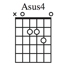 Asus4 Chord Open Position Guitar Chords Guitar Chord