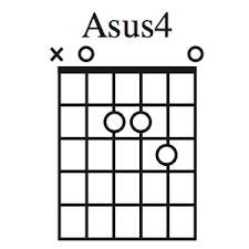 asus4 chord open position in 2019 ultimate guitar chords