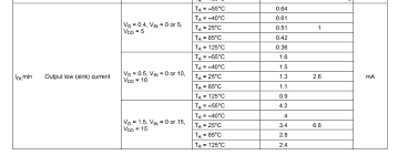 cd40106 output drive characteristics