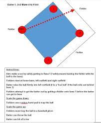 25 видео 73 просмотра обновлен 28 февр. Teaching Striking And Fielding Games In Pe Using A Game Based Approach