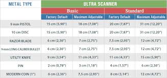 Nokta Ultra Scanner Standard Package Metal Detector